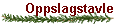 Oppslagstavle