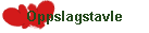 Oppslagstavle